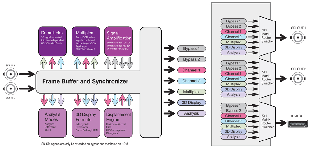 MC100_blockdiagram