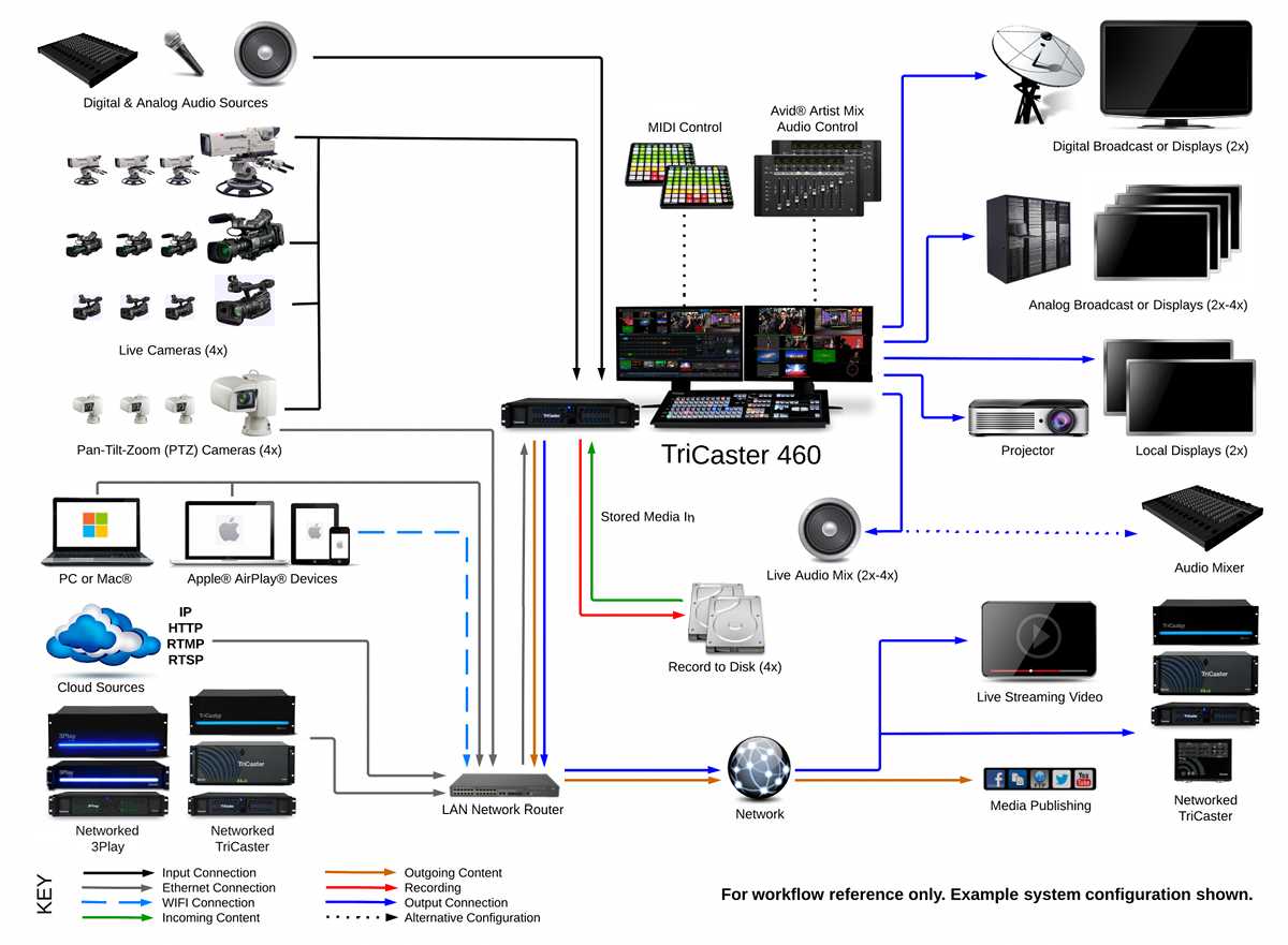 TC460_System_Diagram_2014