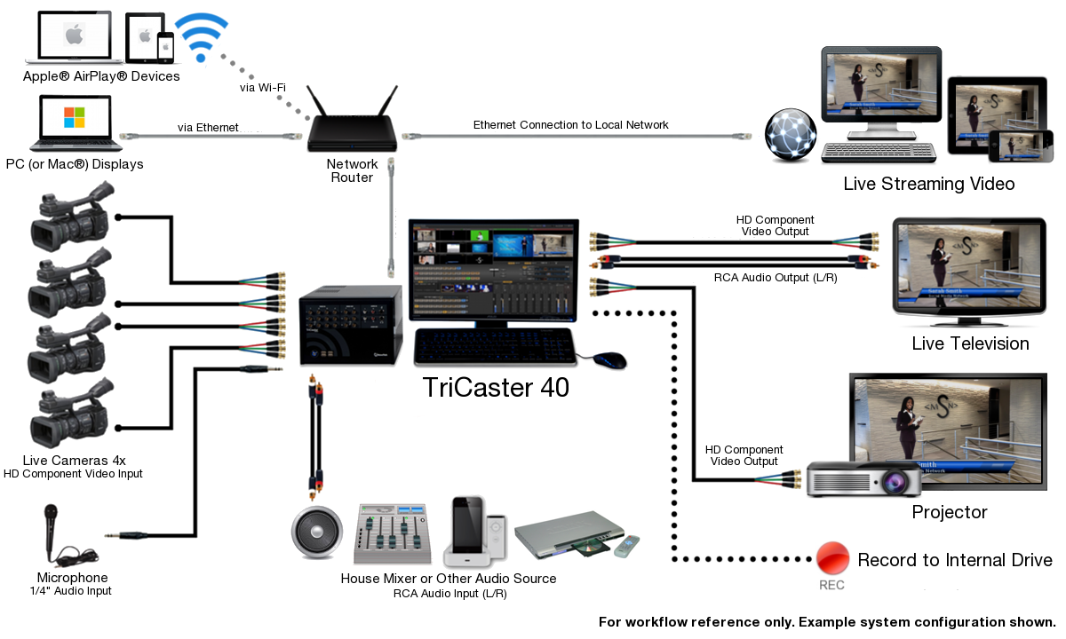 TriCaster_40_System_Diagram_2014