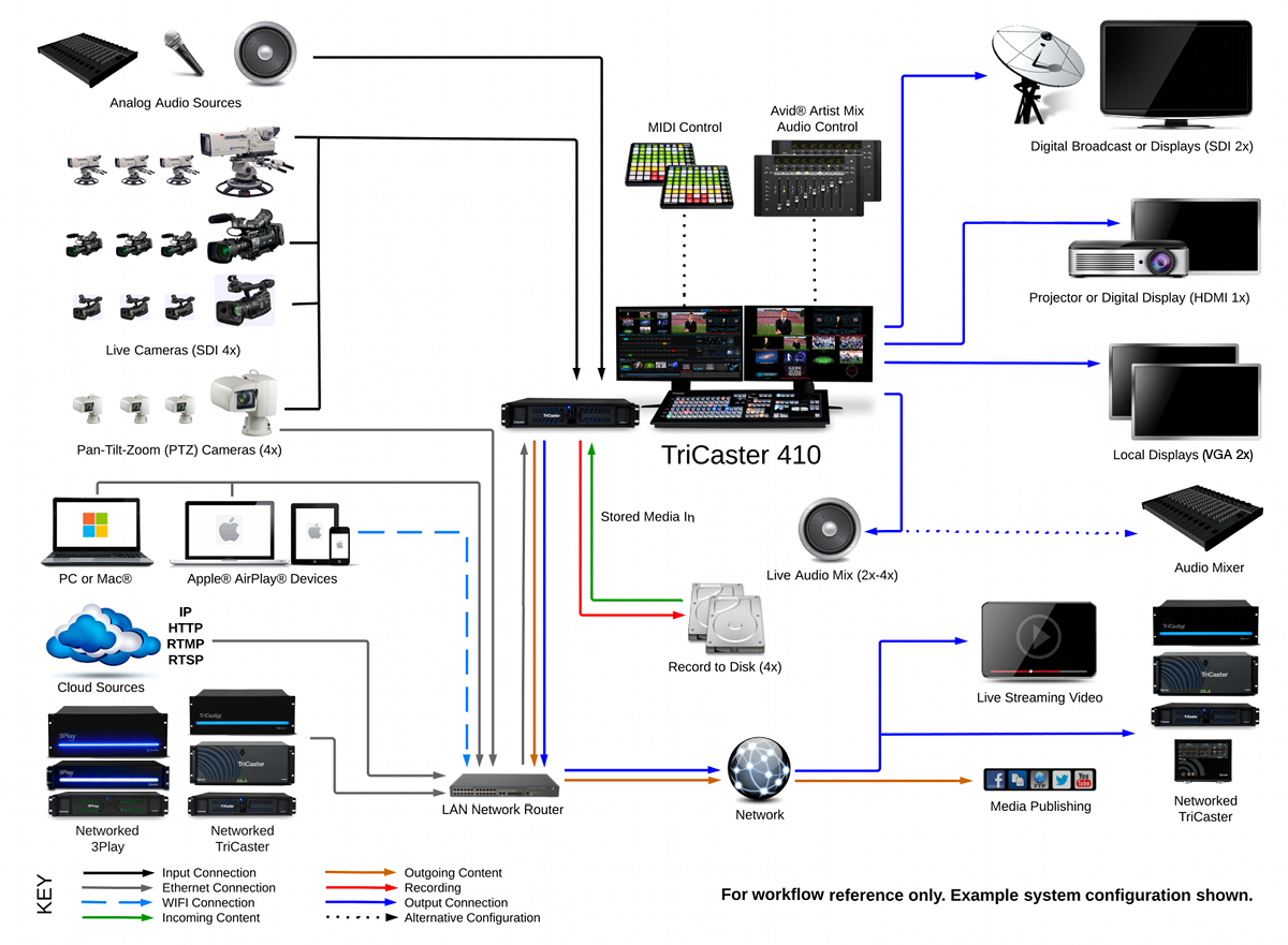 TriCaster_410_System_Diagram_2014