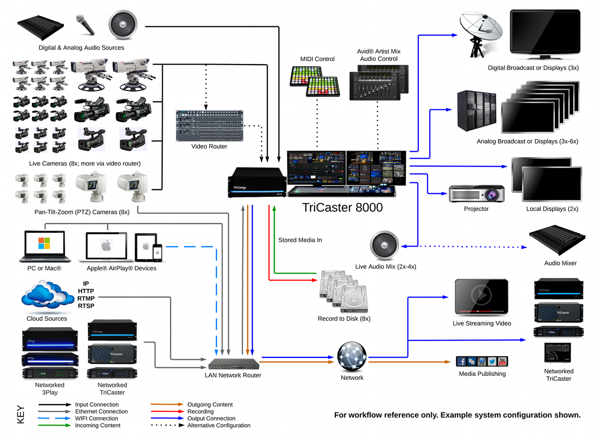 TriCaster_8000_System_Diagram_2014