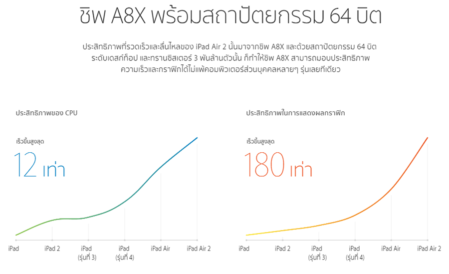 iPadAir2-3